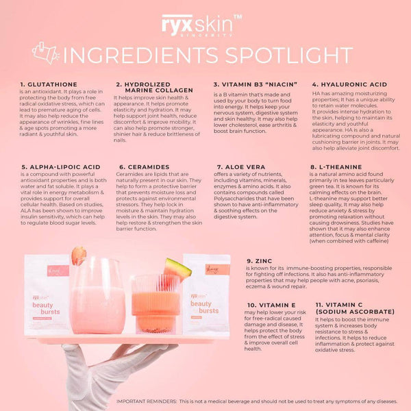 RYXSkin Beauty Burst